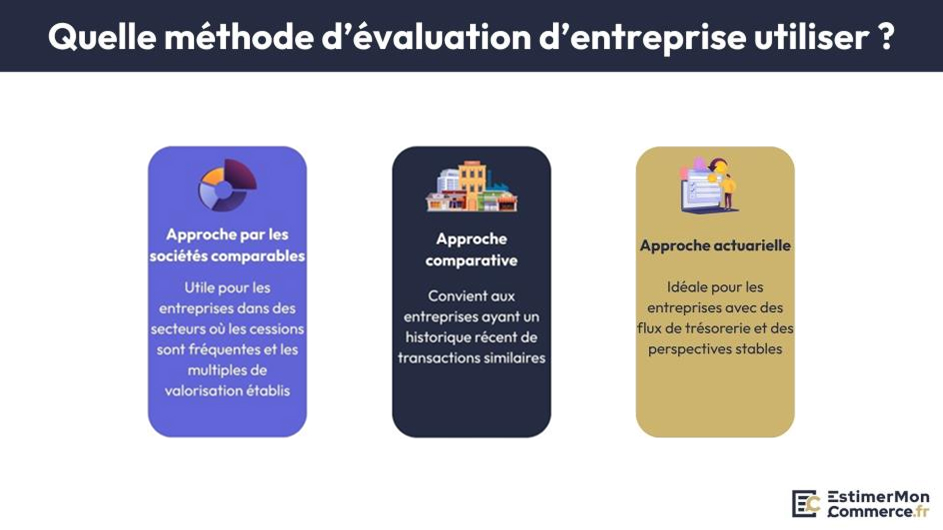 quelle méthode pertinente évaluation entreprise