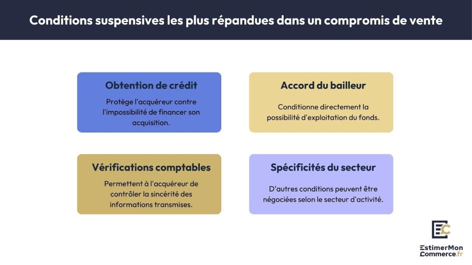 conditions suspensives répandues compromis vente
