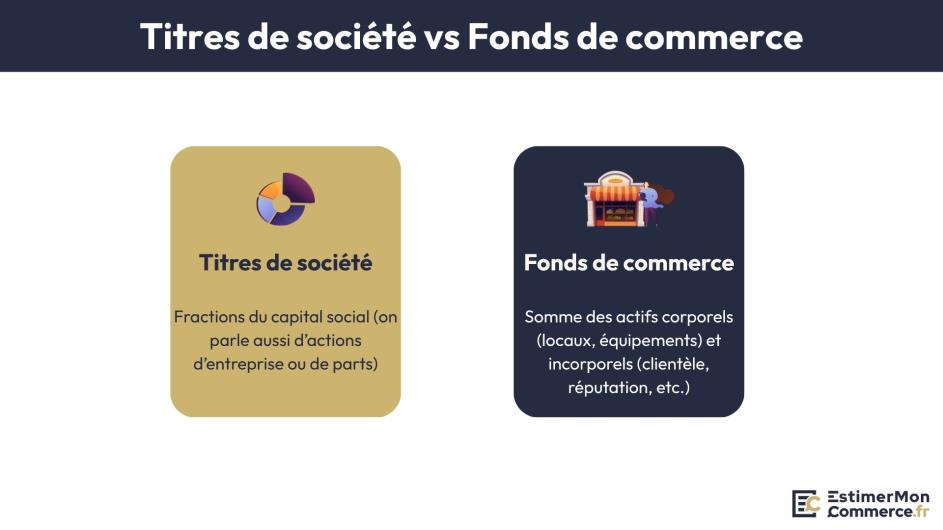 évaluation titres société versus fonds commerce
