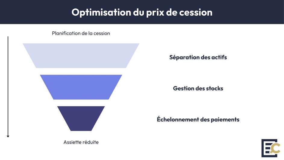 optimisation prix cession fonds commerce