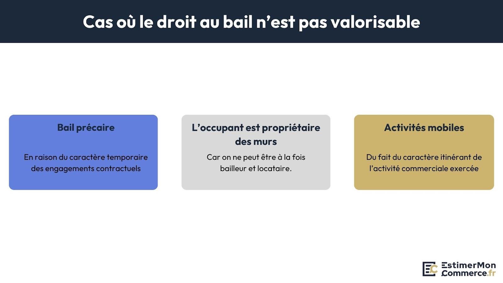 cas droit au bail non valorisable
