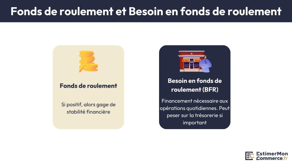 fonds de roulement besoin en fonds de roulement