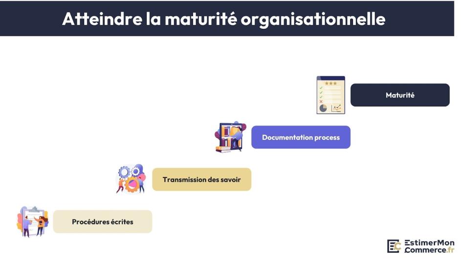 atteindre maturité organisationnelle capital humain