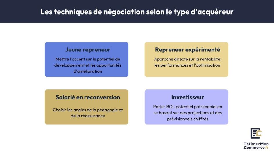techniques négociation selon type acquéreur