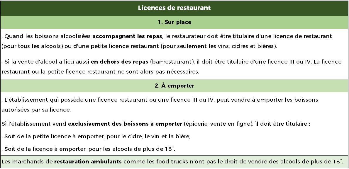 licences restaurant