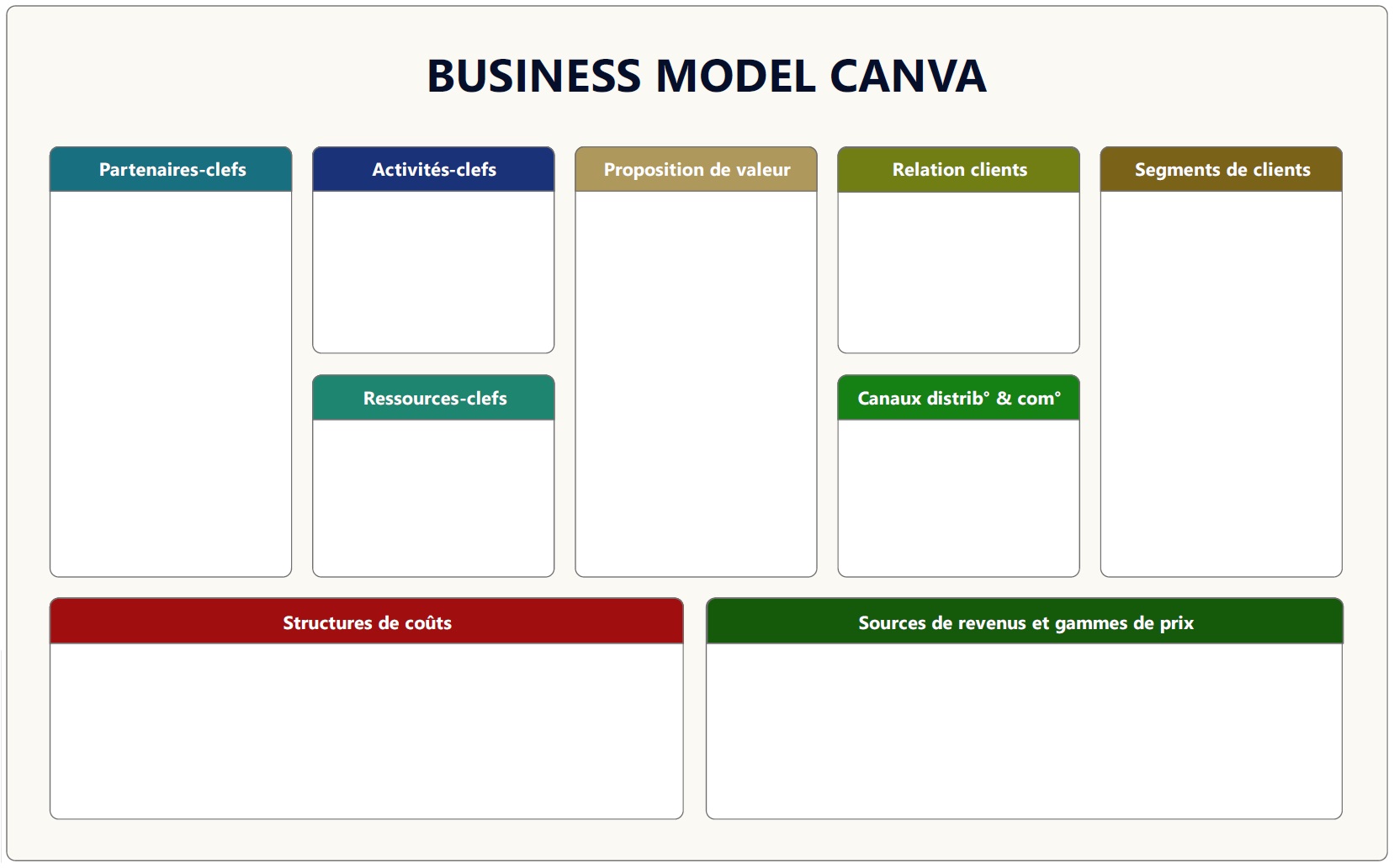 business model canva financement commerce