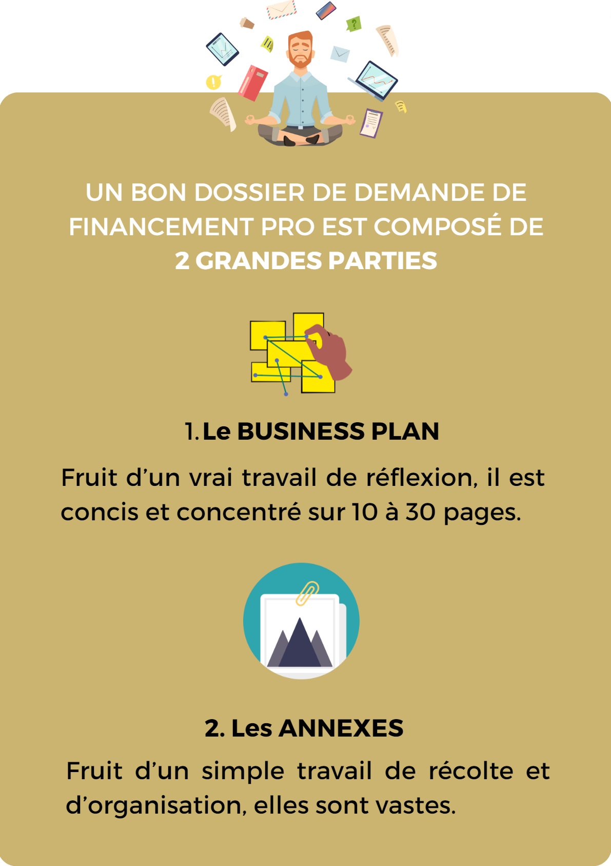 composition dossier financement fonds commerce