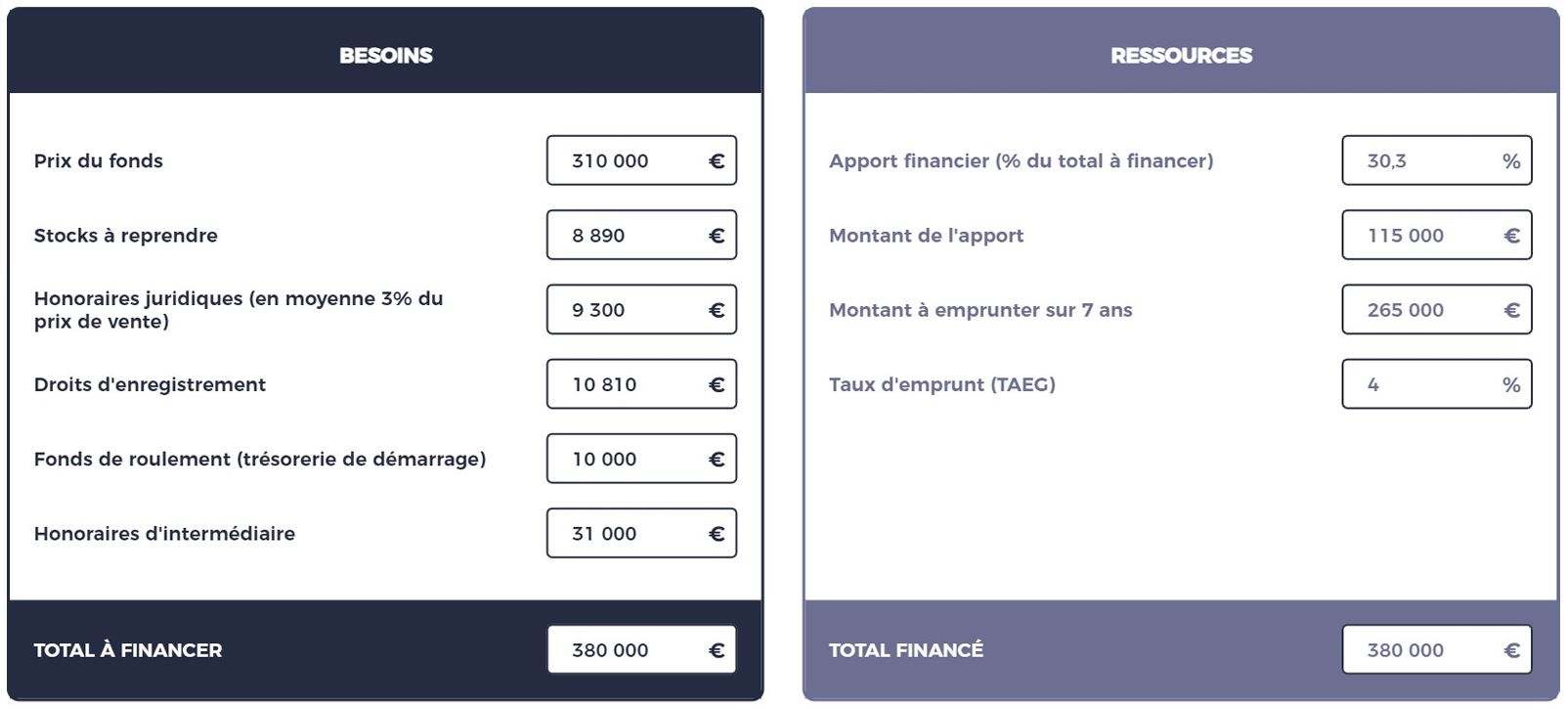 plan financement fonds commerce