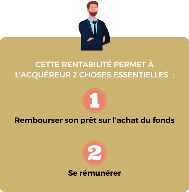 rentabilite commerce remboursement pret remuneration